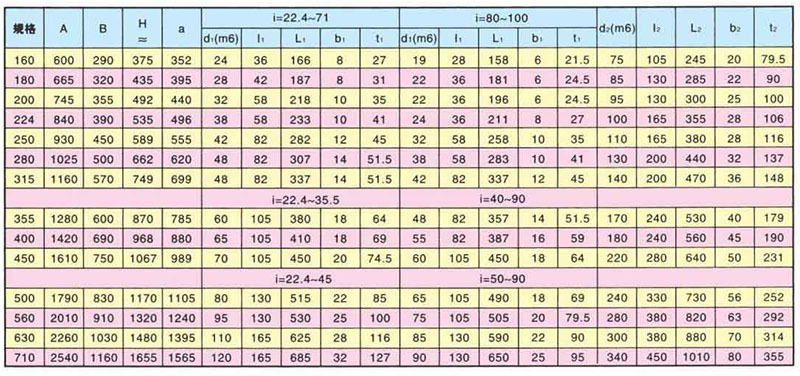 ZSY硬齒面減速機(jī)的安裝尺寸